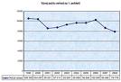 statistiky_alkohol_alkoholismus_spotreba_alkoholu_na_osobu_a_rok