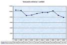 statistiky_alkohol_alkoholismus_spotreba_alkoholu_na_osobu_a_rok